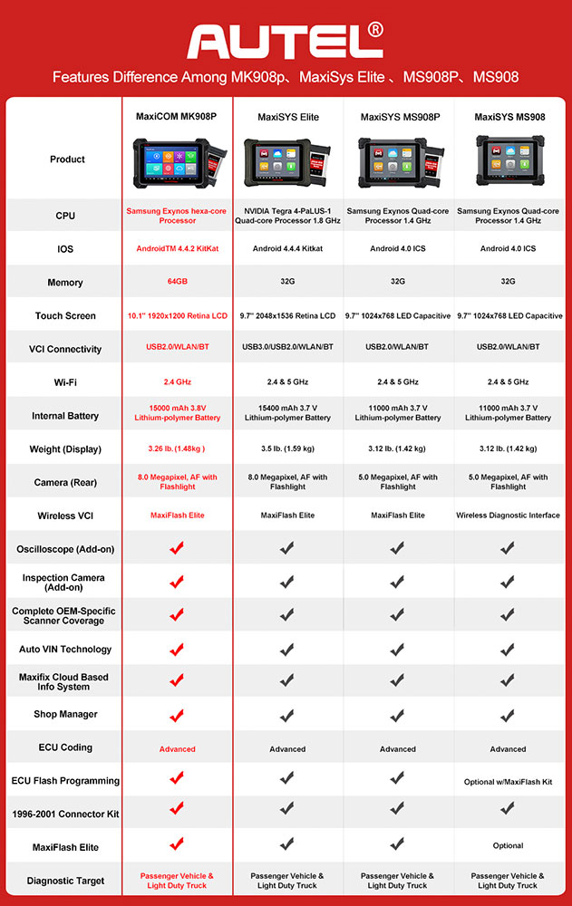 Autel MaxiCOM MK908P